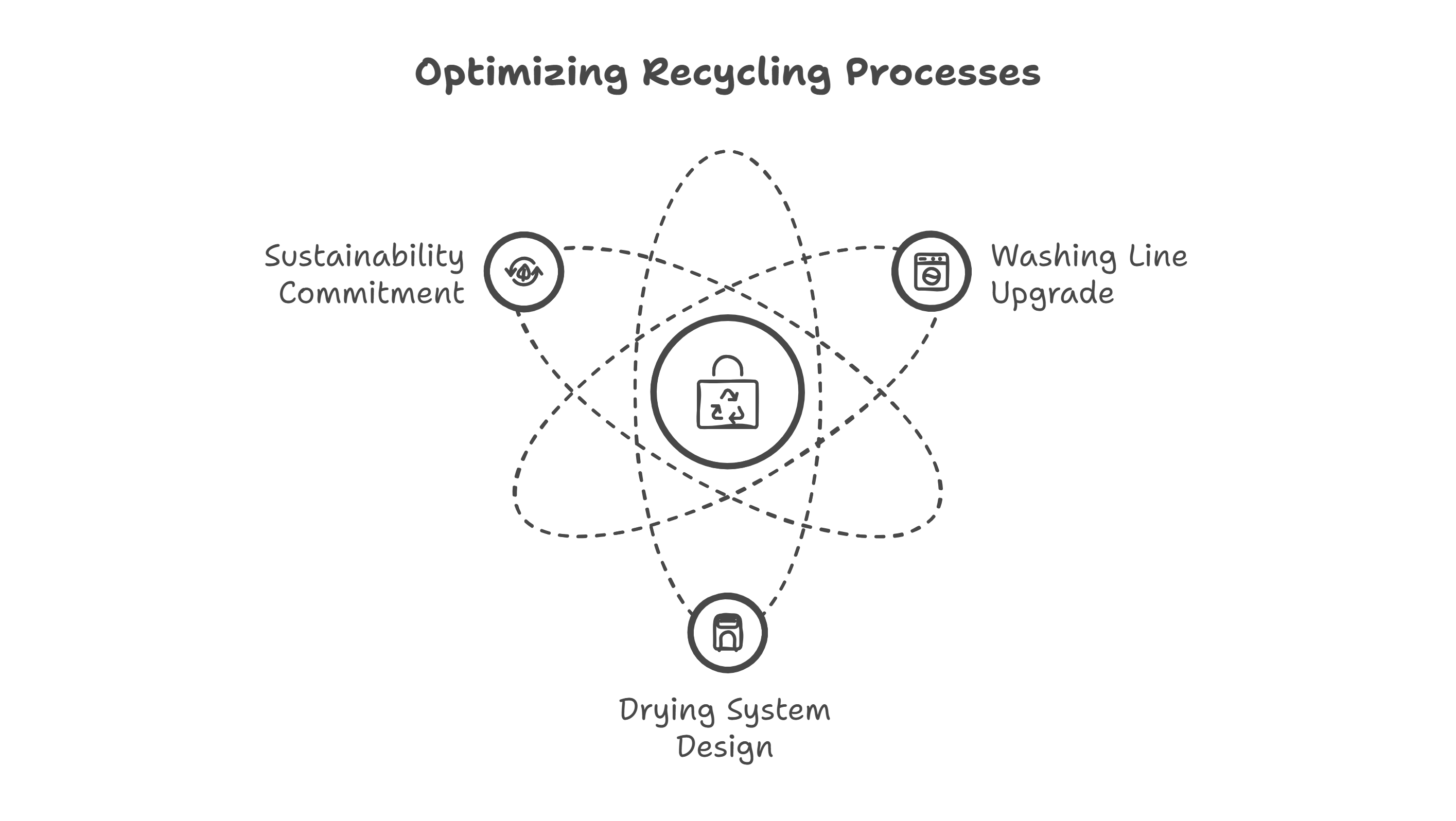 Improvements in Post-Consumer Black LDPE_ Sustainable Innovation - visual selection (3)