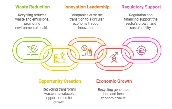 Discover how plastic recycling drives the circular economy and protects the environment